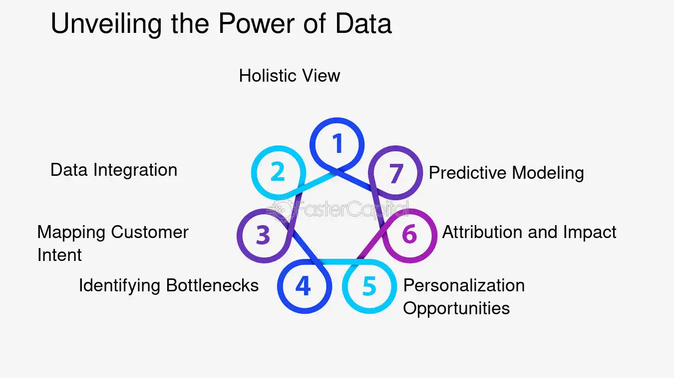 Unveiling the Power of Data - Prospect journey: How to map and optimize your customer or donor journey using journey analytics and touchpoints